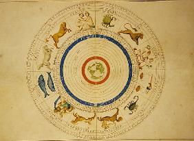 Zodiac Calendar, from an Atlas of the World in 33 Maps, Venice, 1st September 1553 (ink on vellum)
