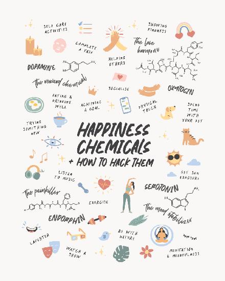 Happy Chemicals