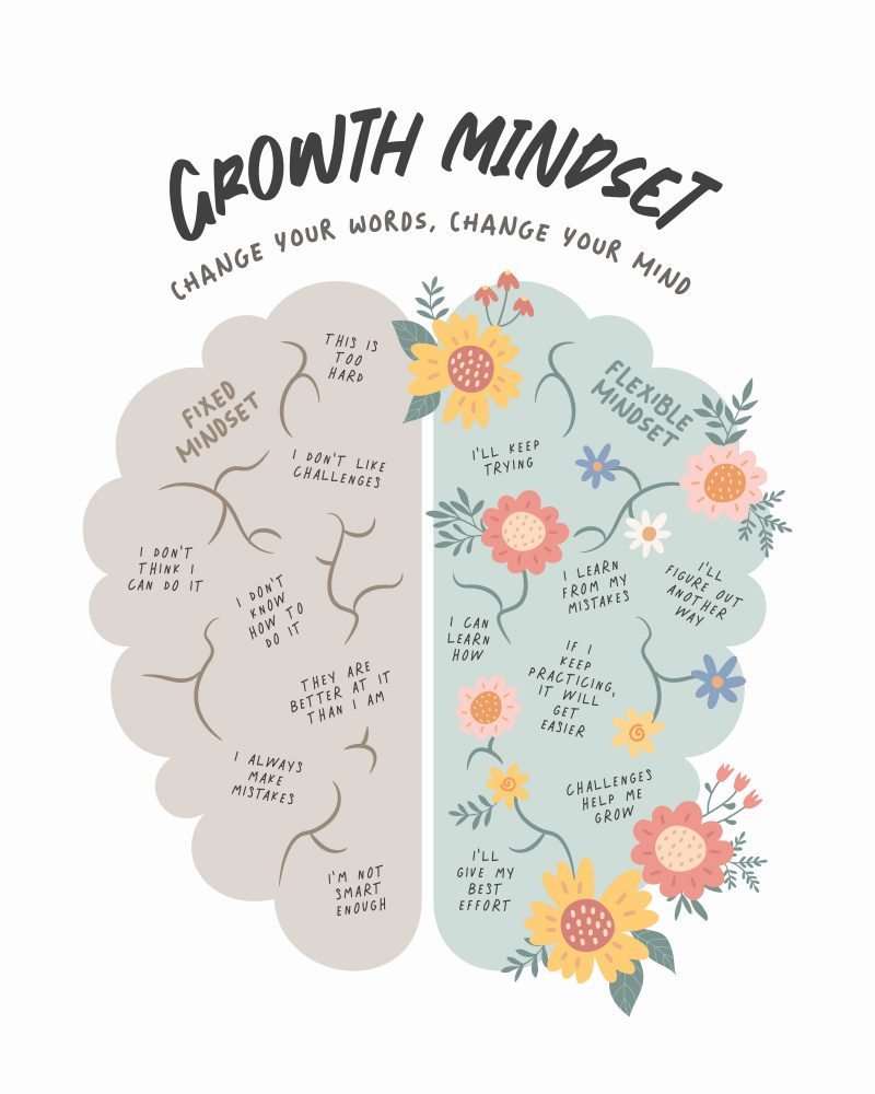 Growth Mindset van Beth Cai