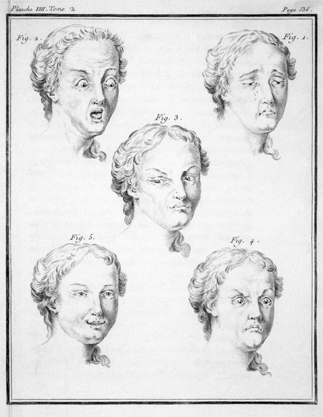 Heads showing different passions van Charles Le Brun