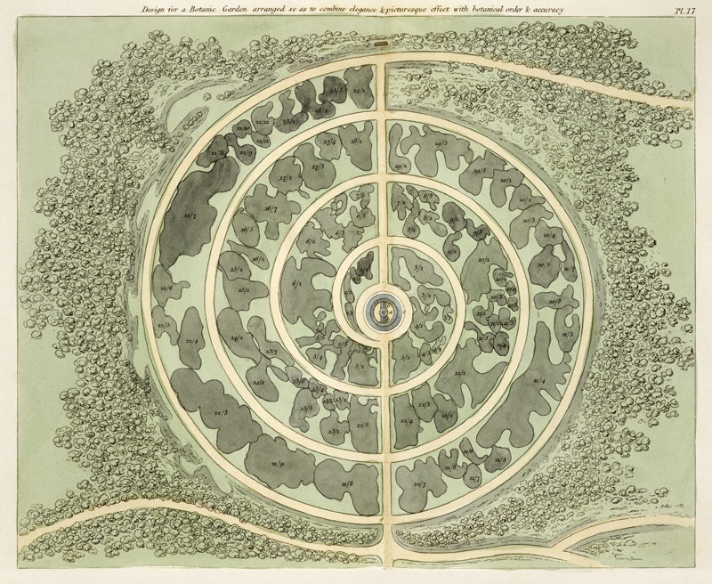 Design for a Botanic garden, from 'Hints on the Formation of Gardens and Pleasure Grounds' by John C van English School, (19th century)