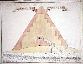 A Cross-section of the Pyramids of Egypt