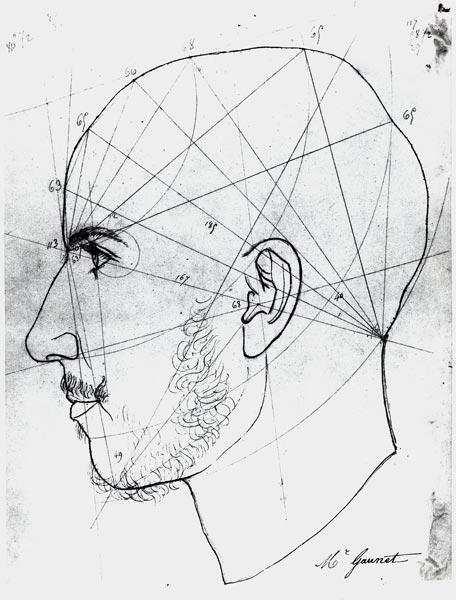 Phrenological study from a manuscript of Doctor Philippe Jean Pelletan (1747-1829) library  and