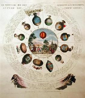 The Ballooning Game, with illustrations of different hot air balloons, c.1784 (coloured engraving)