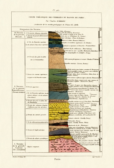 Geology van French School, (19th century)