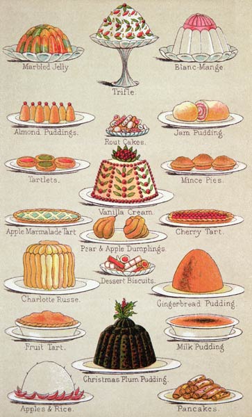Sweets, colour plate from Mrs Beeton''s Everyday Cookery and Housekeeping Book, pub.1890 van 